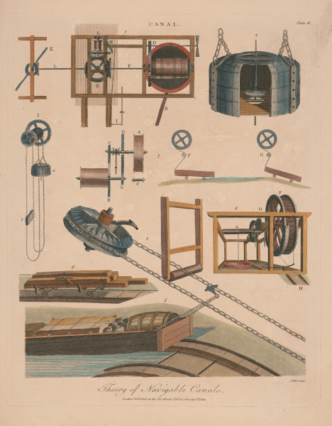 Theory of navigable canals 1817