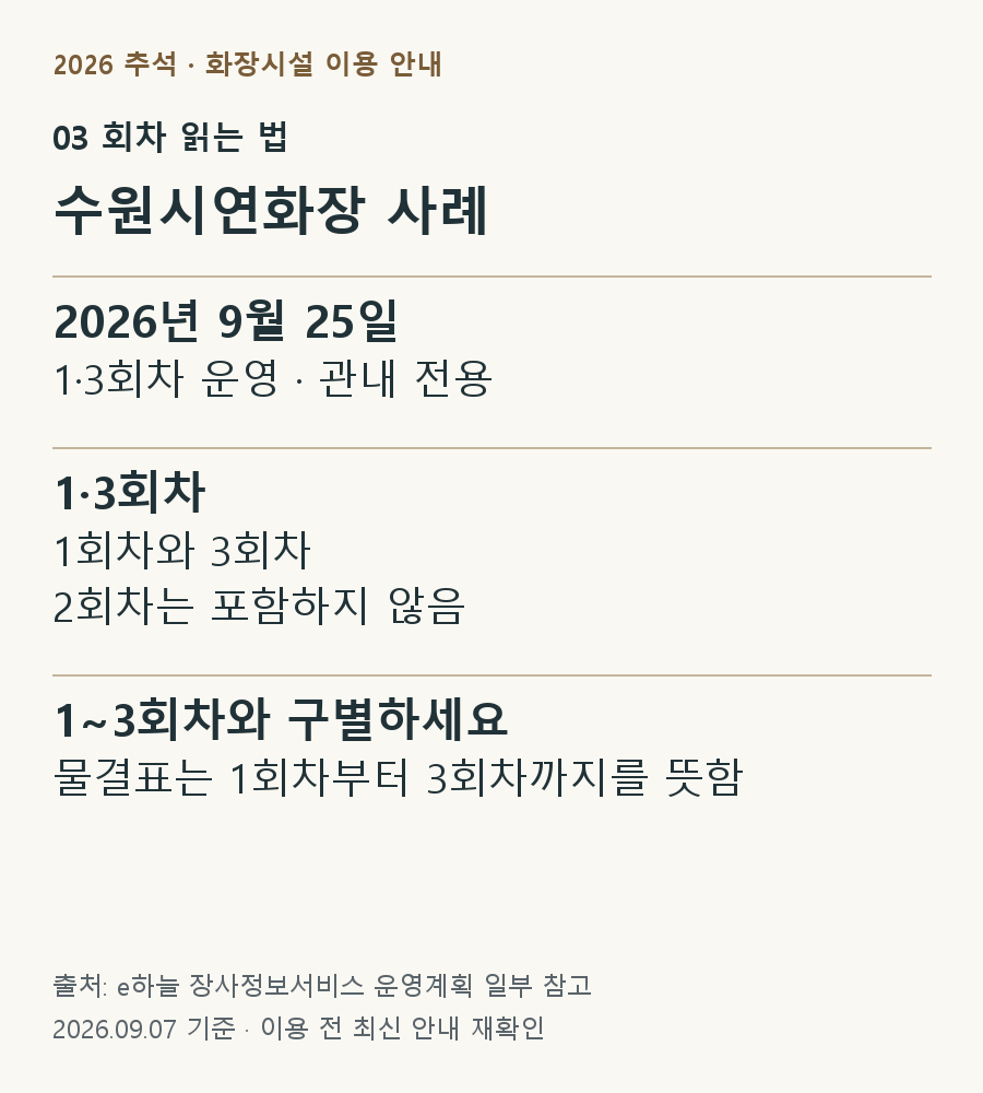 회차 기호 읽기