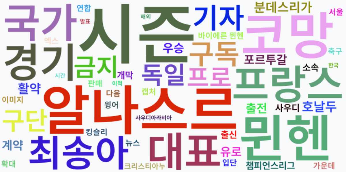 AI Daily News - 키워드 워드클라우드