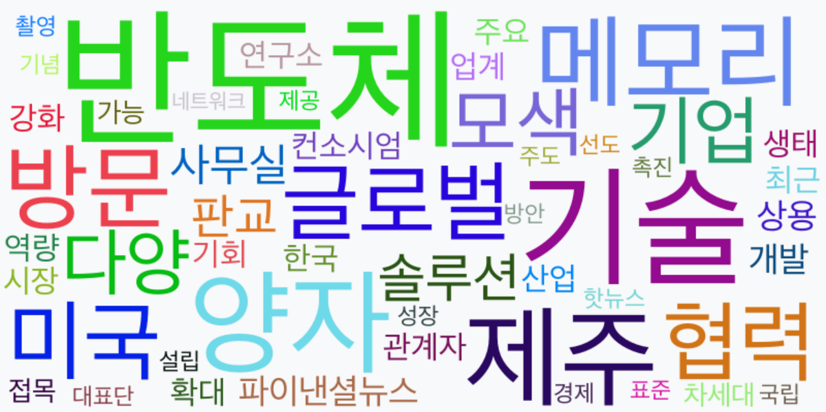 AI Daily News - 키워드 워드클라우드