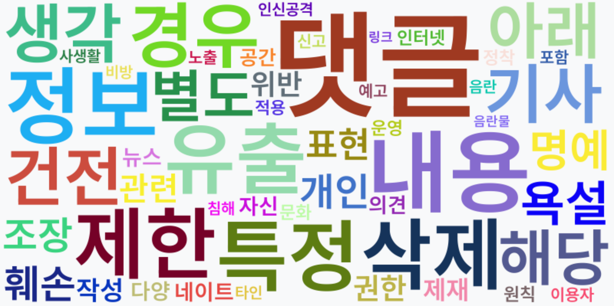 AI Daily News - 키워드 워드클라우드