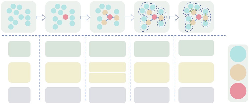 MH-Raft: an efficient and low-latency consensus algorithm for distributed systems via MOEA/D and hybrid hierarchical clustering