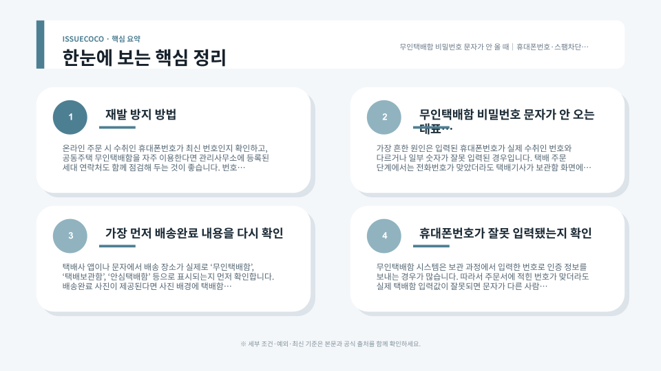 무인택배함 비밀번호 문자가 오지 않을 때 휴대폰번호 확인부터 스팸차단과 관리업체 문의까지 점검 흐름을 보여주는 안내 이미지