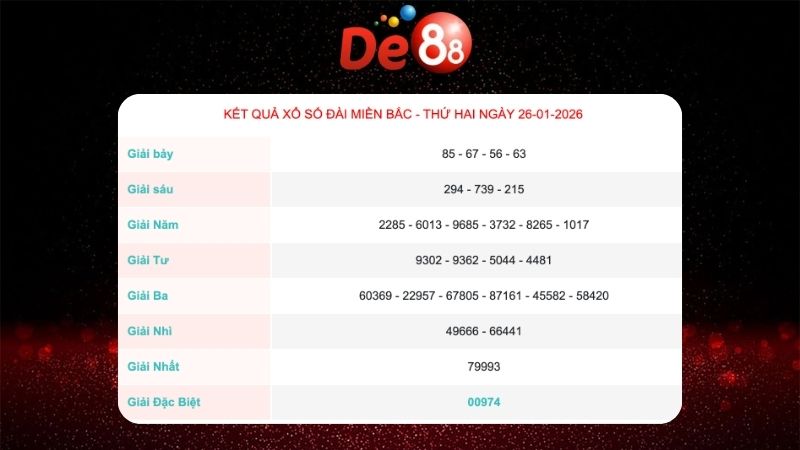 Kết quả xổ số miền Bắc ngày 26/01/2026