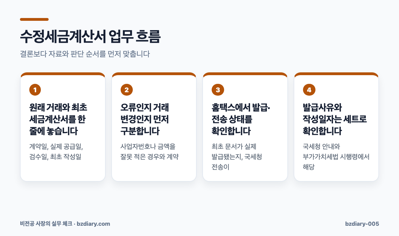 수정세금계산서 업무 흐름