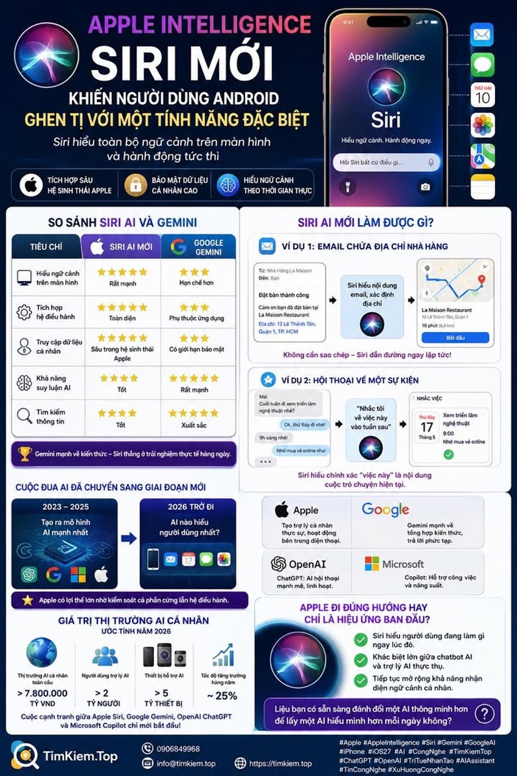 Apple Intelligence Siri Mới Khiến Người Dùng Android Ghen Tị Với Một Tính Năng Đặc Biệt #Apple #Siri #AppleIntelligence #Gemini #GoogleAI #iPhone #iOS27 #AI #CongNghe #TimKiemTop