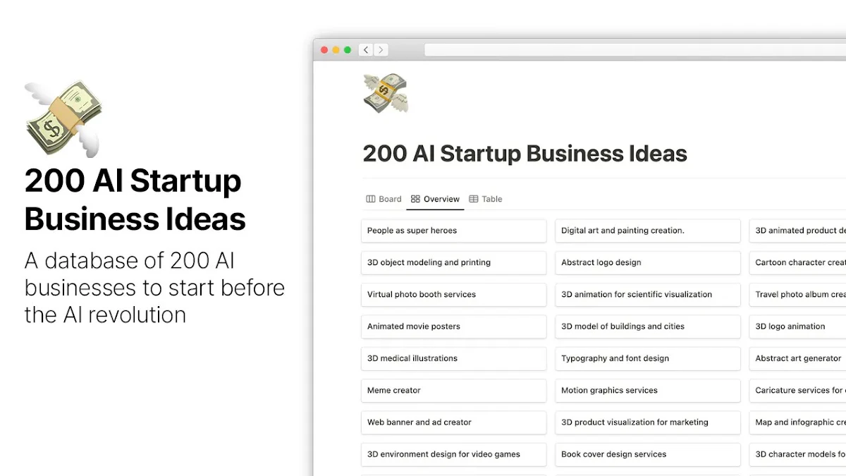 Captura de 250 AI Startup Business Ideas