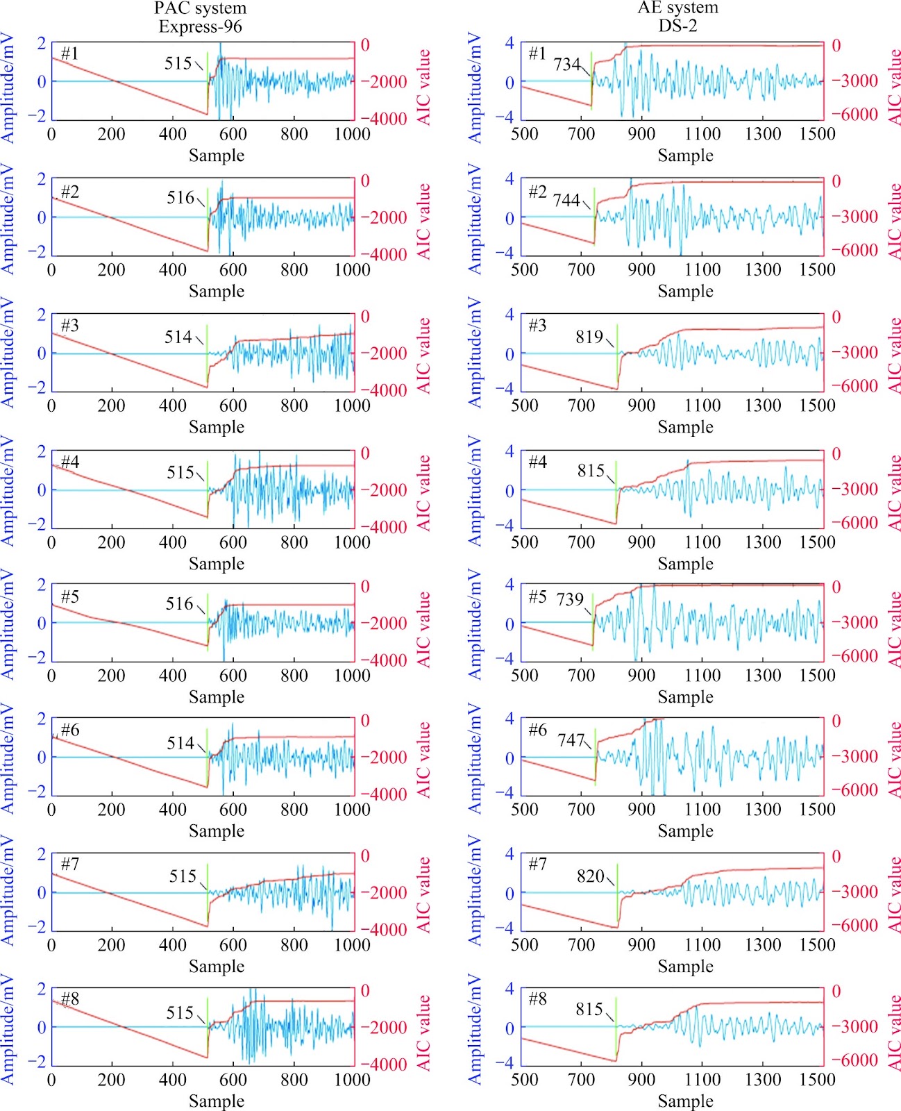 Microseismic source location based on multi-sensor arrays and particle swarm optimization algorithm