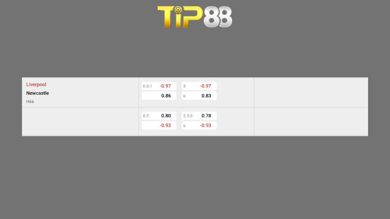 Bảng kèo Liverpool vs Newcastle 03h00 ngày 01/02/2026
