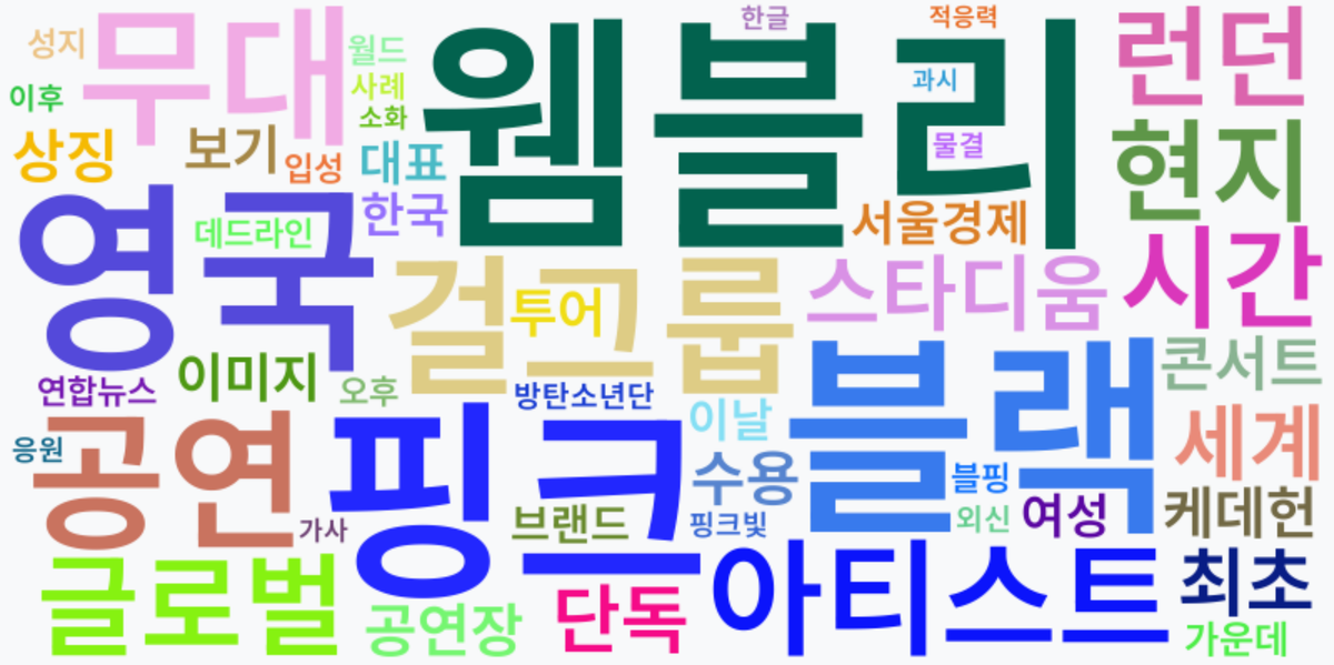 AI Daily News - 키워드 워드클라우드