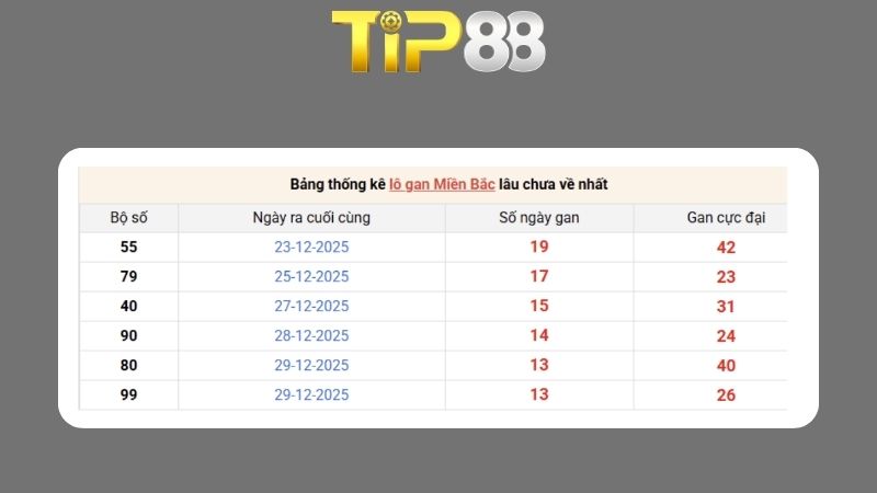 Dự đoán kết quả xsmb phương pháp chuỗi loto ngày 13/01/2026