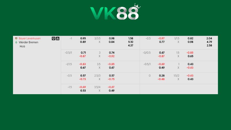 Bảng kèo Bayer Leverkusen vs Werder Bremen