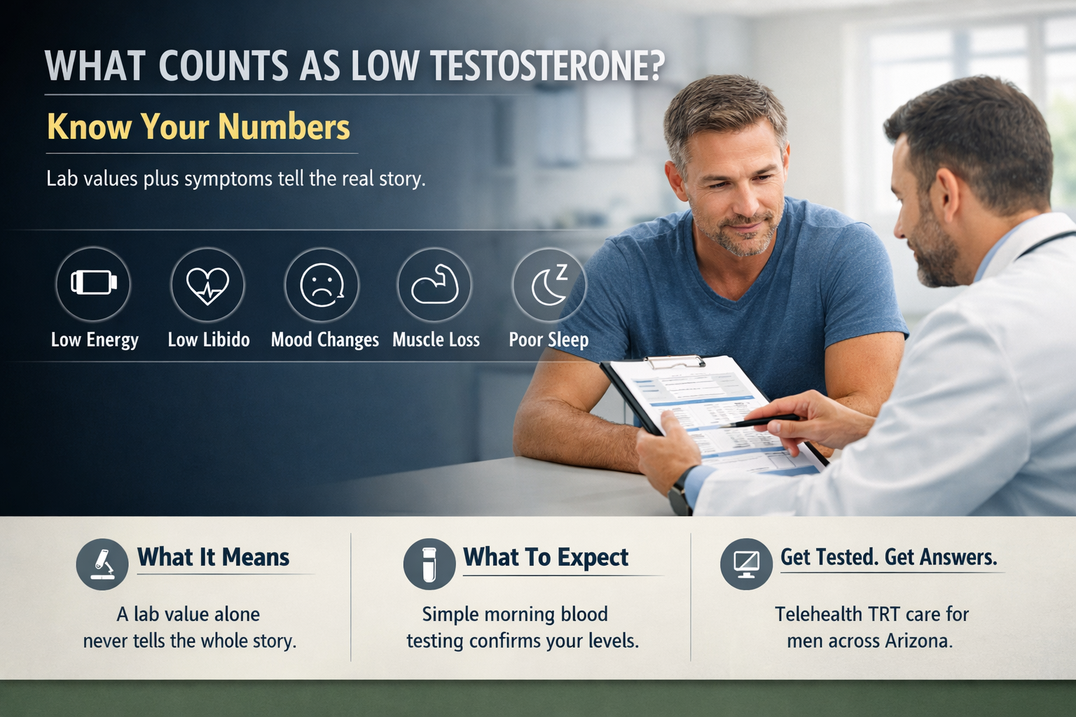 What Testosterone Level Is Considered Low? An Arizona Guide