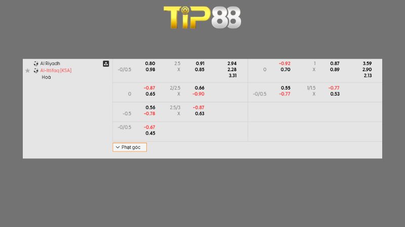 Bảng kèo Al Riyadh vs Al Ettifaq