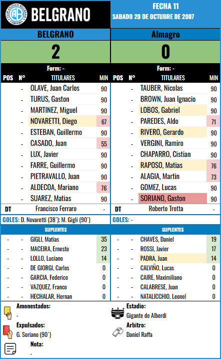 Formación Fecha 11 - Almagro vs Almagro
