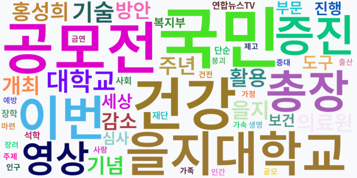 AI Daily News - 키워드 워드클라우드