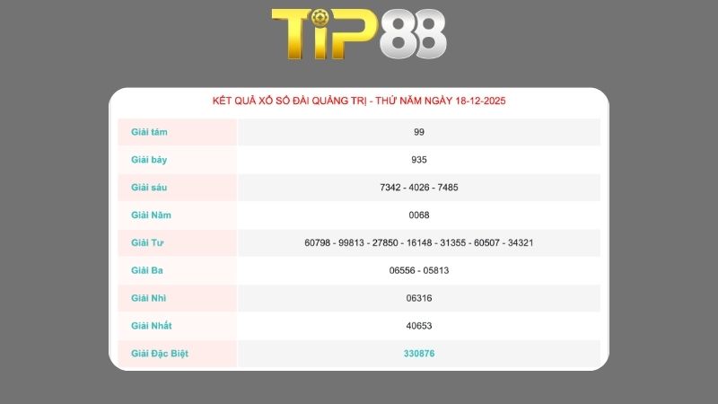 Kết quả xổ số Quảng Trị ngày 18-12-2025