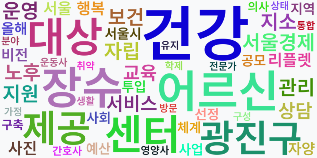 AI Daily News - 키워드 워드클라우드