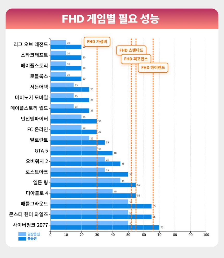 FHD ���� ���� ��Ʈ