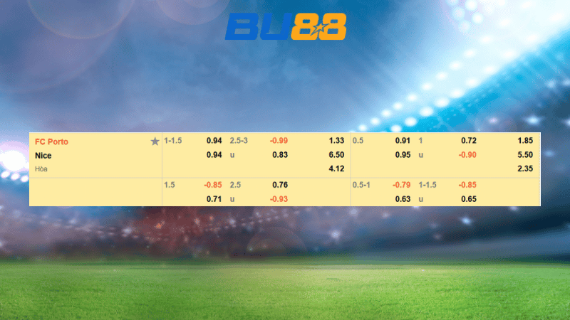 Bảng kèo Aston Villa - Young Boys 00:45 ngày 28/11