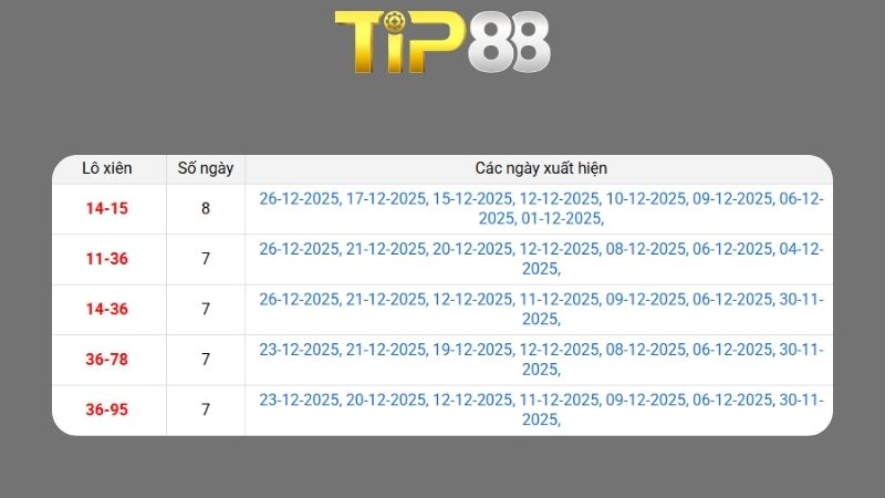 Dự đoán kết quả xsmb phương pháp chuỗi loto ngày 27/12/2025