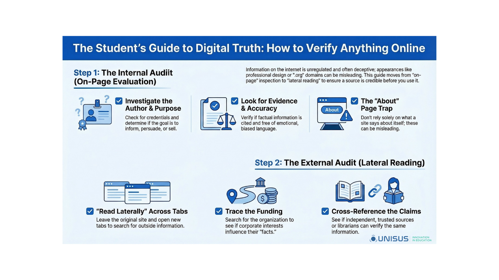 Digital Tools and Learning infographic