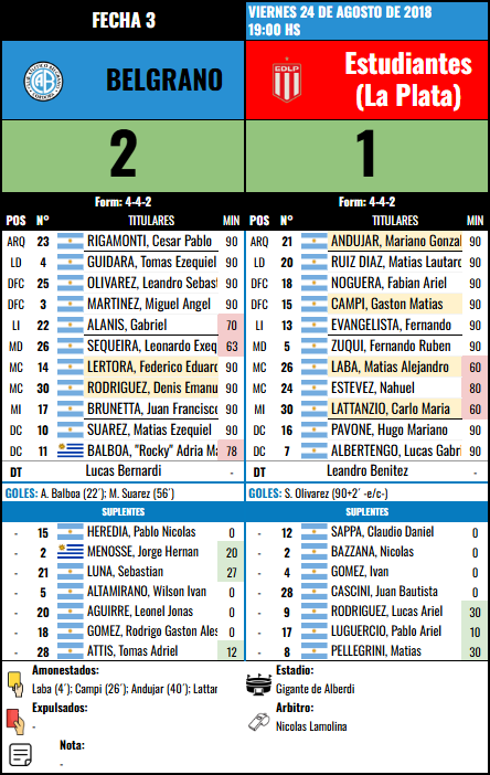 Formación Fecha 3 - Estudiantes (LP) vs Estudiantes (LP)