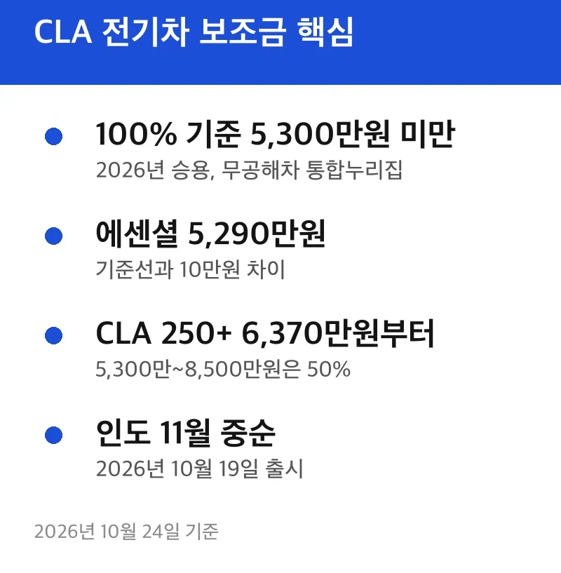 CLA 전기차 보조금 핵심
