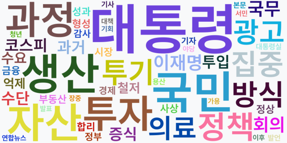 AI Daily News - 키워드 워드클라우드