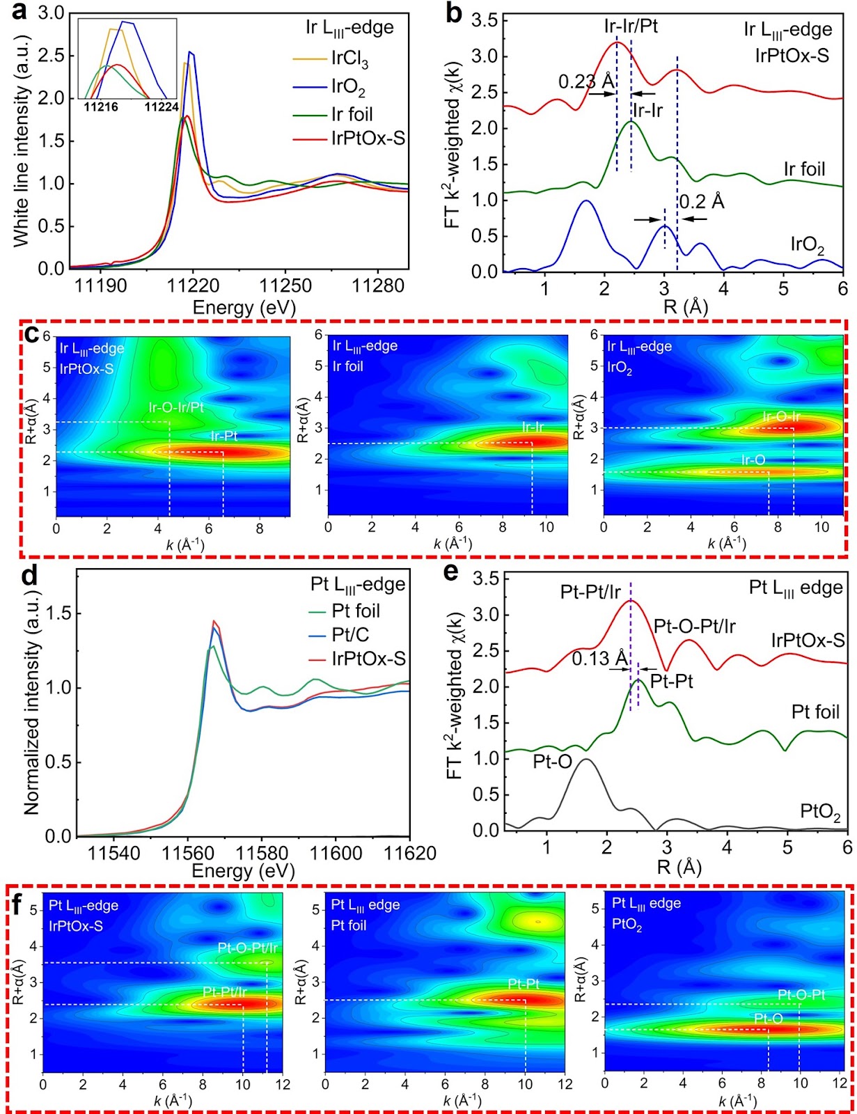 Core–Shell IrPt Nanoalloy on La/Ni–Co3O4 for High-Performance Bifunctional PEM Electrolysis with Ultralow Noble Metal Loading