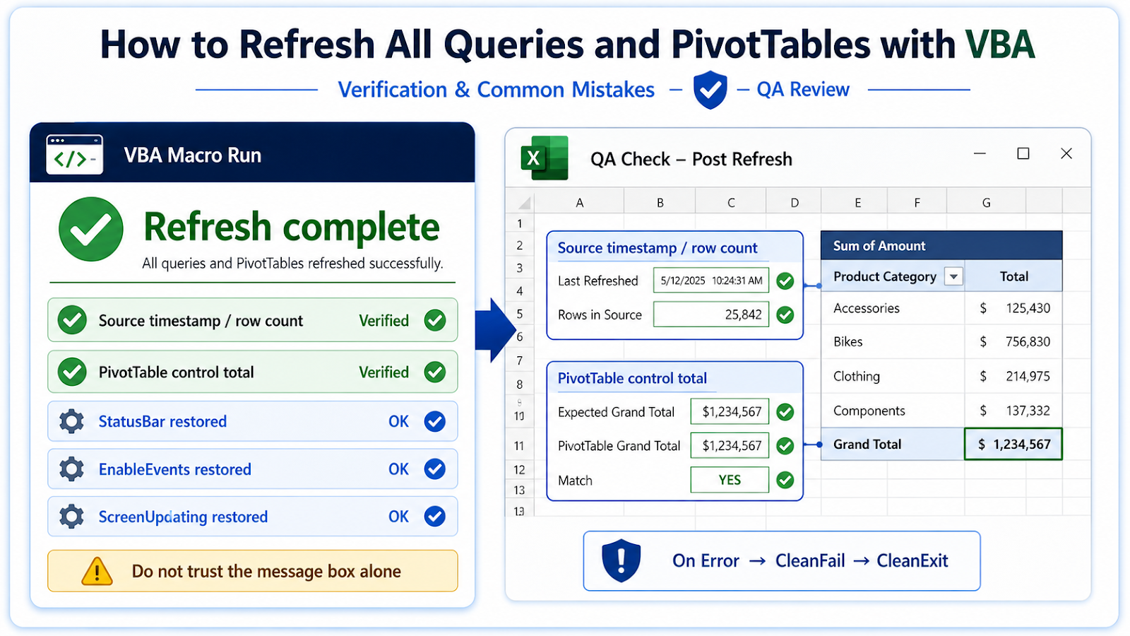 Excel VBA refresh verification checking query completion, PivotTable updates, errors, and final workbook state