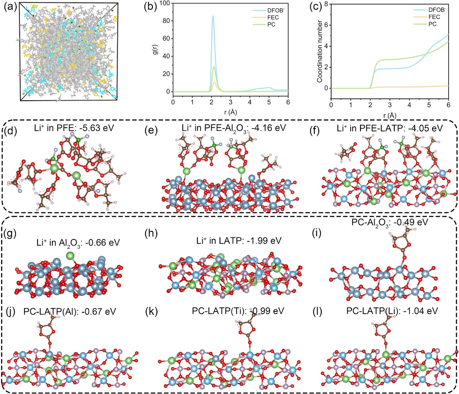 Enhancement of Li+ Transport Through Intermediate Phase in High-Content Inorganic Composite Quasi-Solid-State Electrolytes