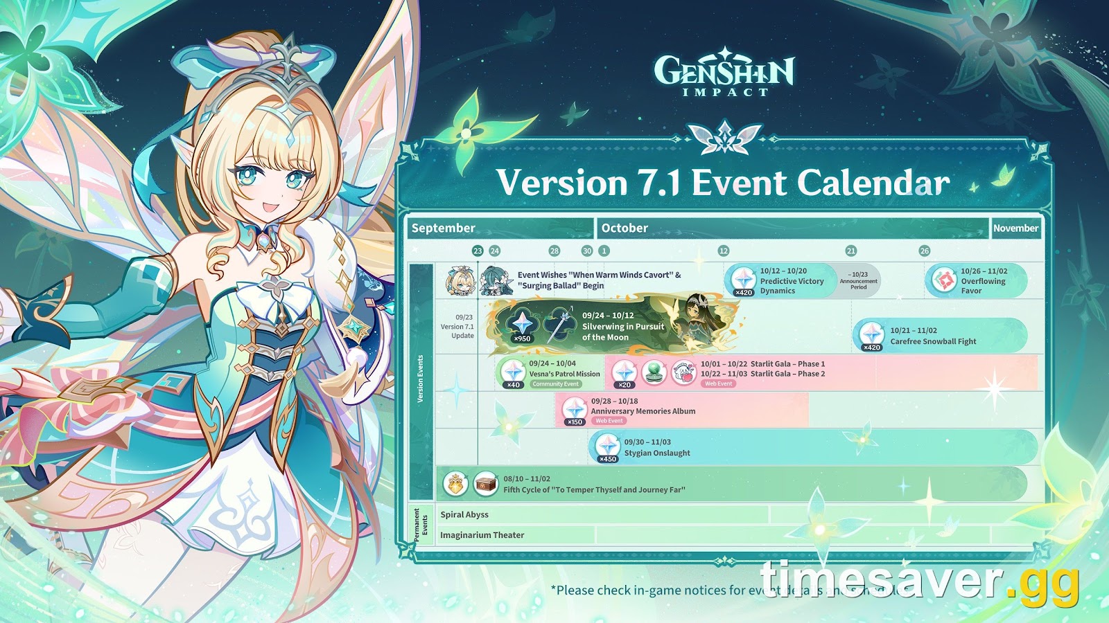 Official Genshin Impact Version 7.1 event calendar showing the September to November schedule including the fifth To Temper Thyself and Journey Far cycle