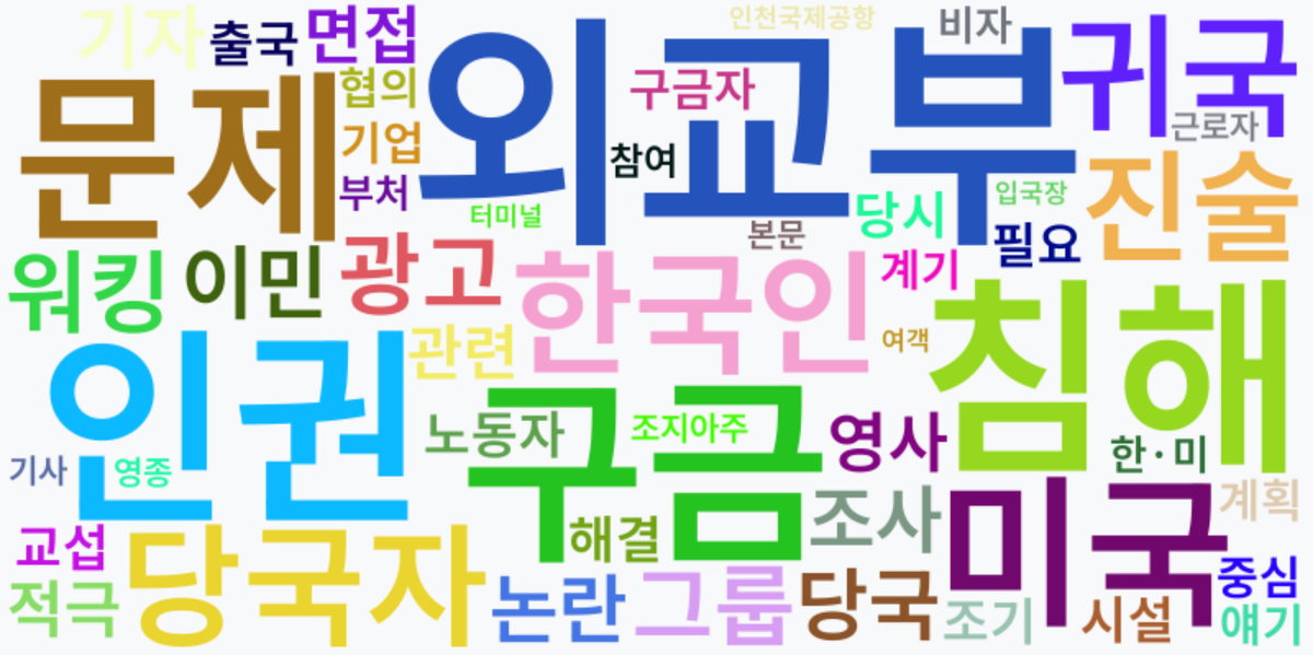 AI Daily News - 키워드 워드클라우드