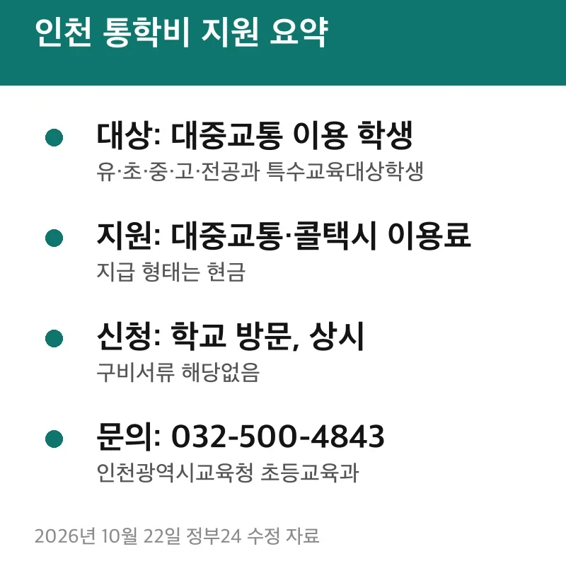 인천 통학비 지원 요약