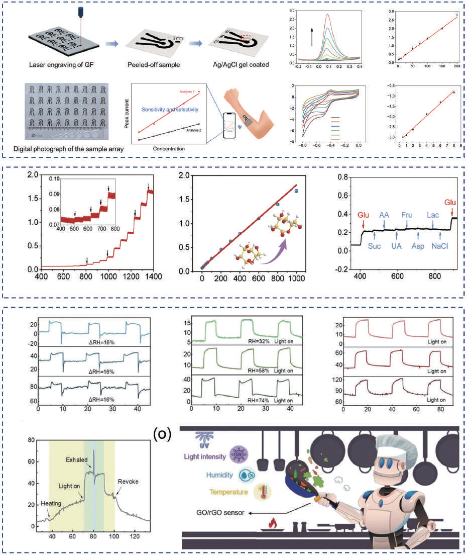 A review of graphene assembled films as platforms for electrochemical reactions