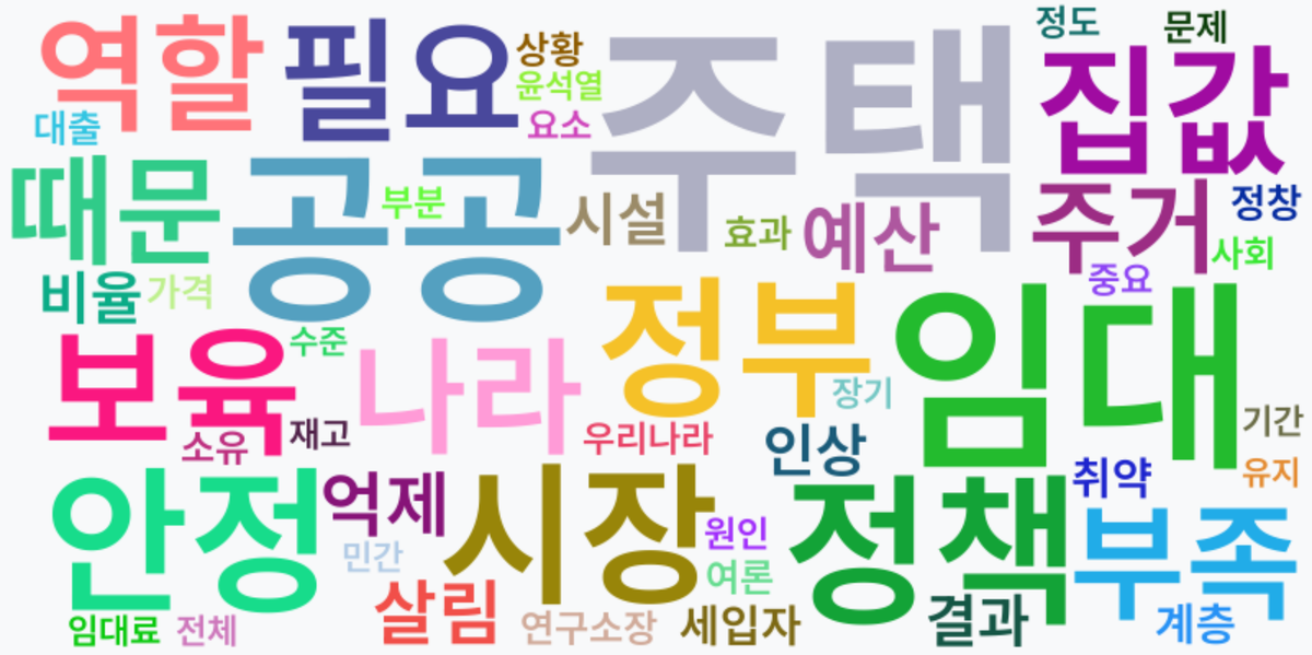 AI Daily News - 키워드 워드클라우드