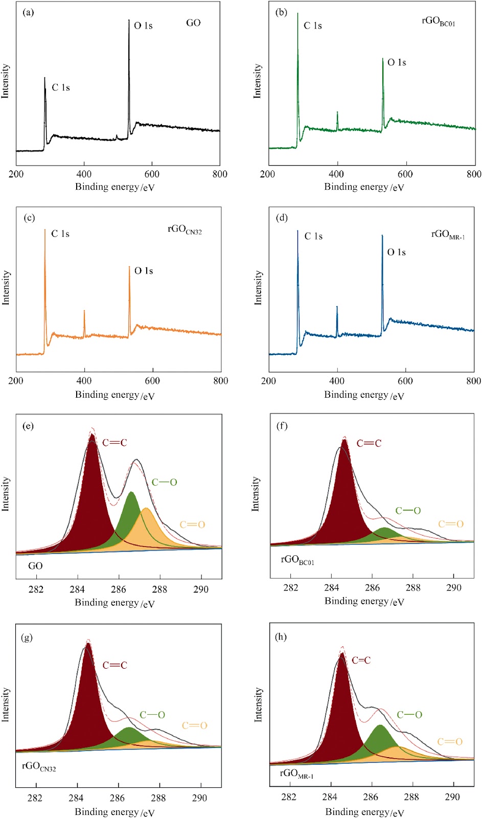 Aggregation-regulated bioreduction process of graphene oxide by Shewanella bacteria