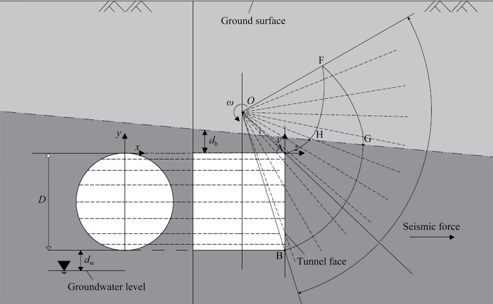 Seismic stability analysis of tunnel face in inclined layered soils with unsaturated flow
