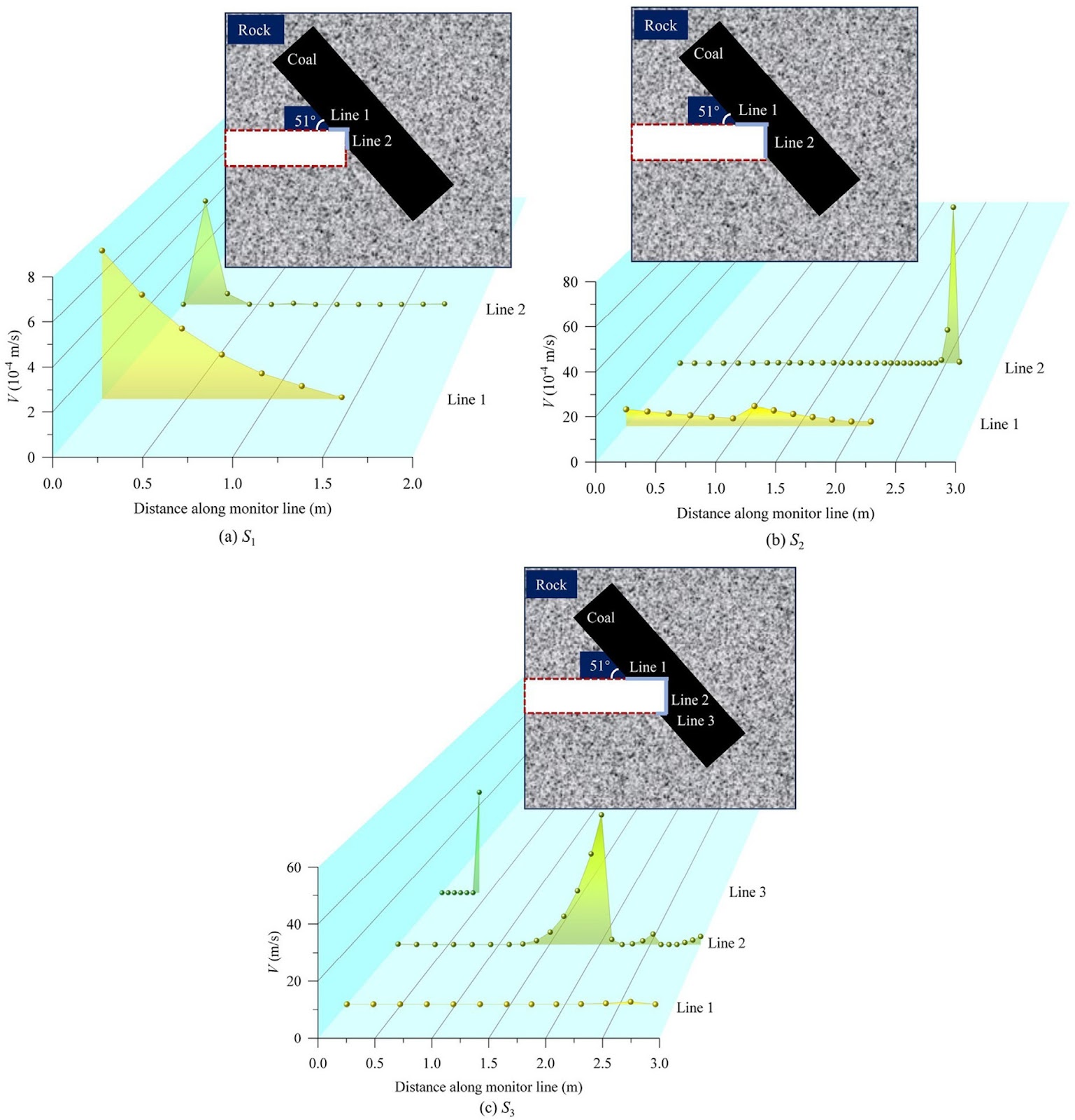 Tensile failure mechanism enhanced by uncovering coal area during coal and gas outburst