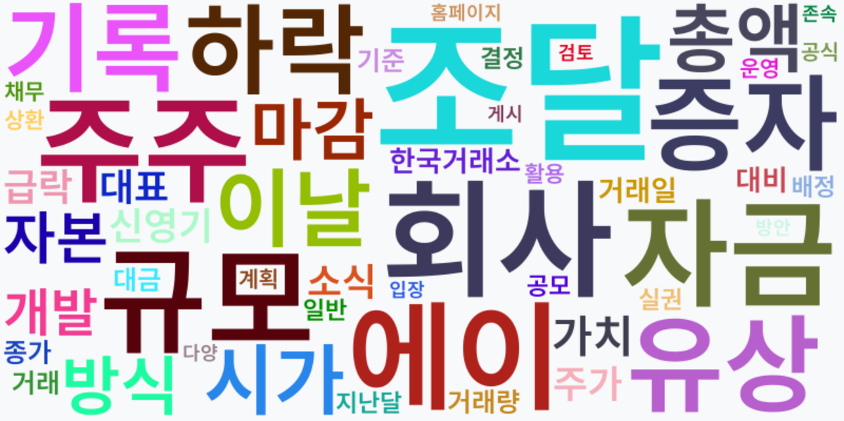 AI Daily News - 키워드 워드클라우드