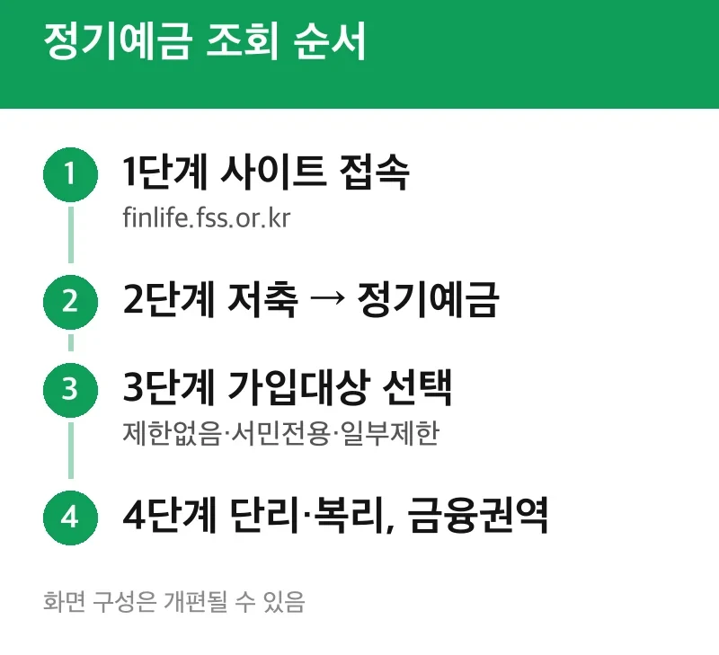 정기예금 조회 순서