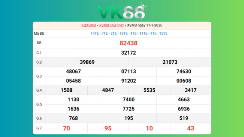 Dự đoán kết quả xsmb phương pháp chuỗi loto ngày (12/01/2026)