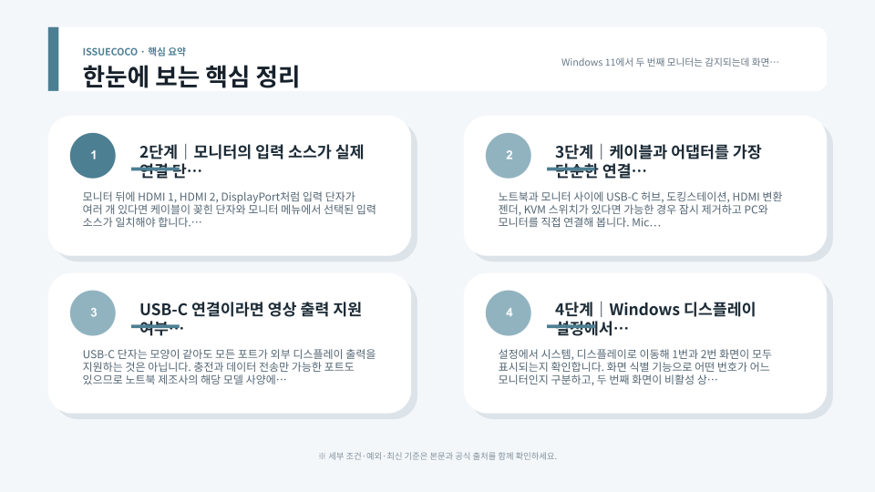 외부 모니터 입력 소스와 영상 케이블, Windows 다중 디스플레이 설정을 순서대로 확인하는 모습