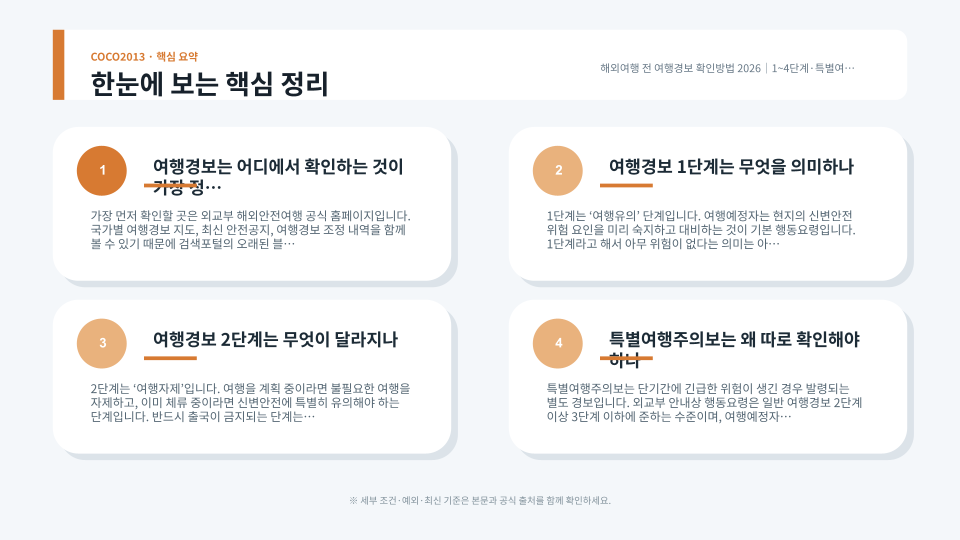 여행경보 1단계부터 4단계와 특별여행주의보의 차이, 출국 전 확인 순서와 현지 대응 방법을 정리한 안내 이미지