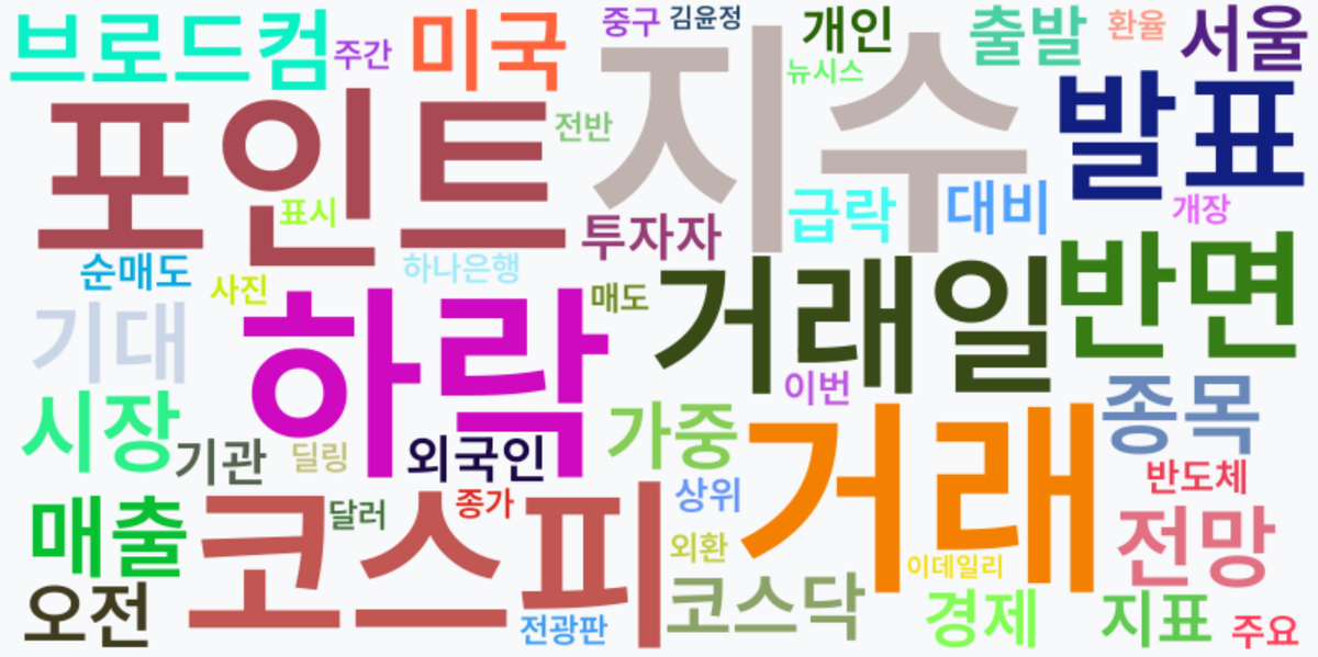 AI Daily News - 키워드 워드클라우드