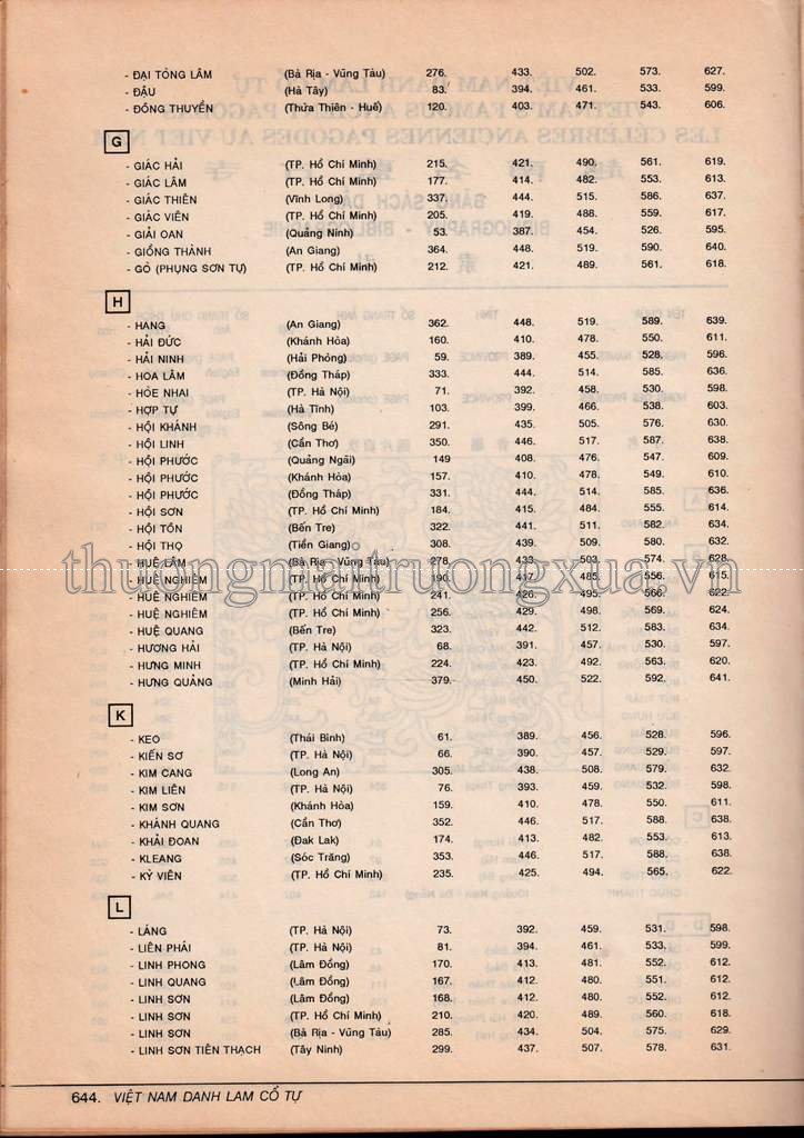 Truyện tranh : Ô Long viện (Tập 2 - 2008) - Trang 625