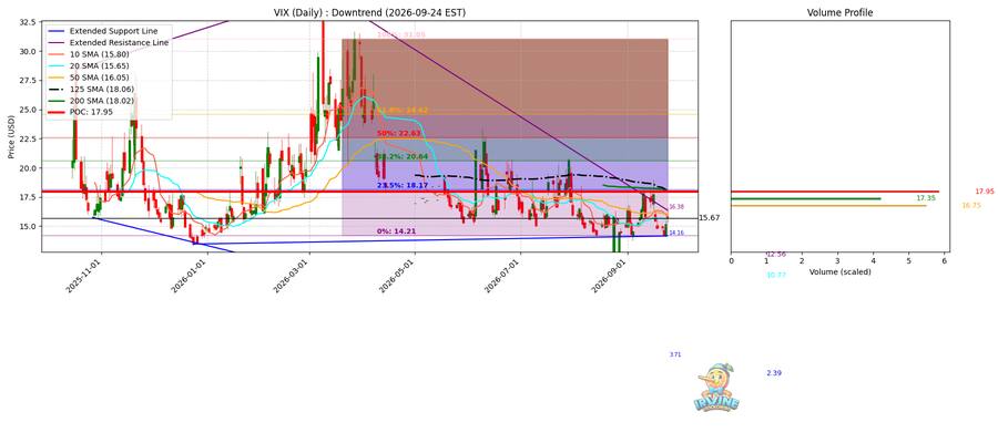 VIX Daily