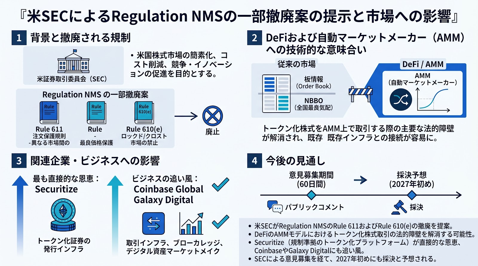 米SECによるRegulation NMSの一部撤廃案が提示、トークン化株式やDeFi市場に与える影響とは