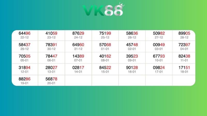 Dự đoán kết quả xsmb lô bạch thủ 21/01/2026